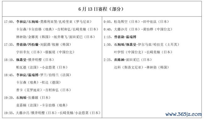乒乓球惯例赛:国乒小将爆冷淘汰2位劲敌,6月13日三战日本选手 新星忽闪赛场