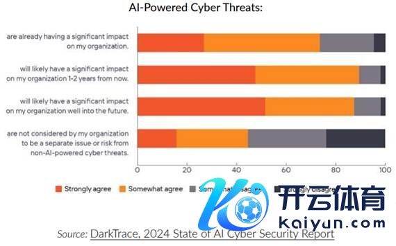 AI 驱动的聚积胁迫 - 开端：DarkTrace—2024 年 AI 聚积安全现象论述